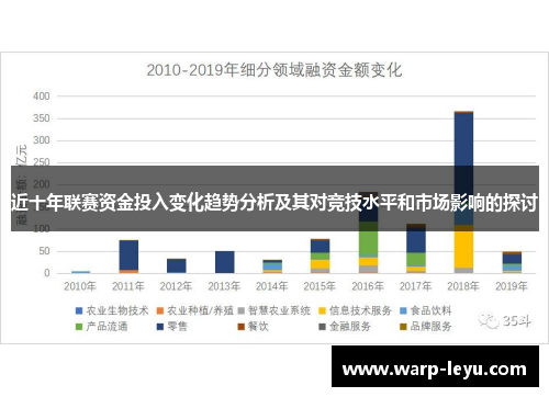 近十年联赛资金投入变化趋势分析及其对竞技水平和市场影响的探讨